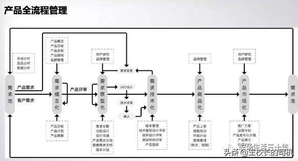 产品大神十年知识全库 - 图18