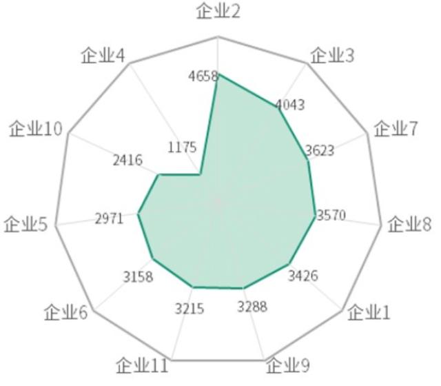 不知道用什么图表展示数据？看这份图表选择指南就够了 - 图18