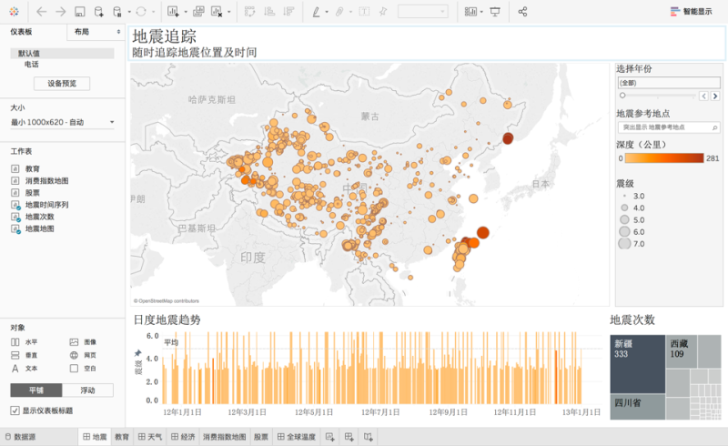 如何设计内容精确、体验友好的Dashboard？（上篇） - 图5