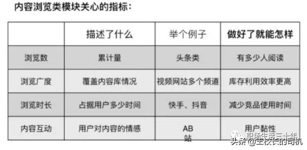 产品大神十年知识全库 - 图24