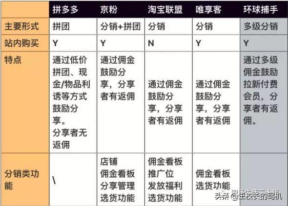 产品大神十年知识全库 - 图9