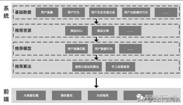 产品大神十年知识全库 - 图37