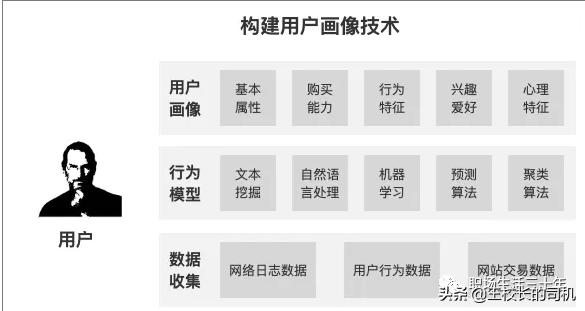 产品大神十年知识全库 - 图4