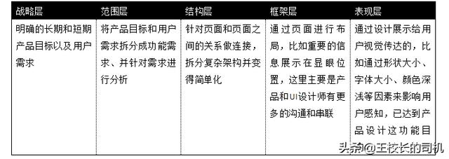 产品大神十年知识全库 - 图11