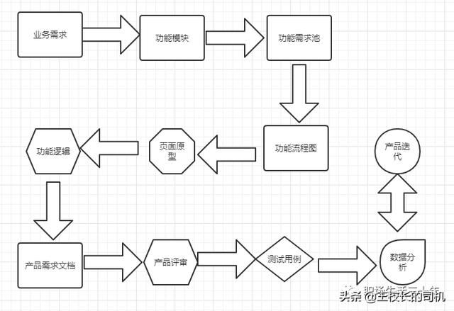 产品大神十年知识全库 - 图2