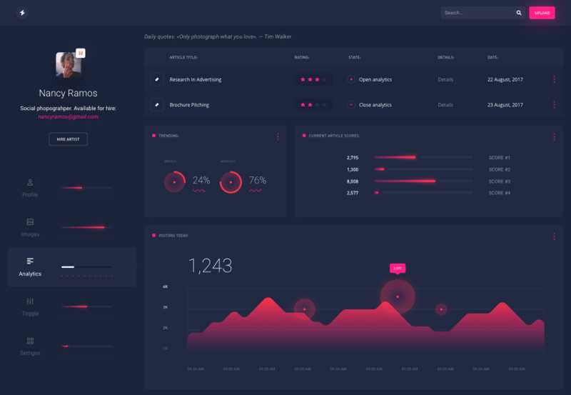 如何设计内容精确、体验友好的Dashboard？（上篇） - 图4