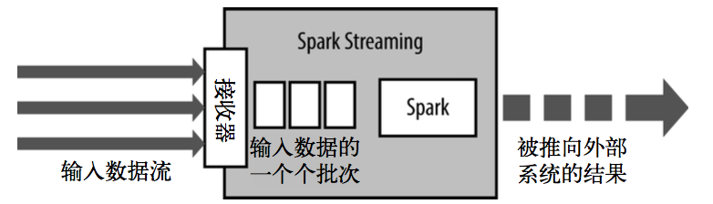 4. Streaming 应用解析 - 图4