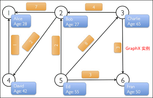 5.2 Spark GraphX 解析 - 图15