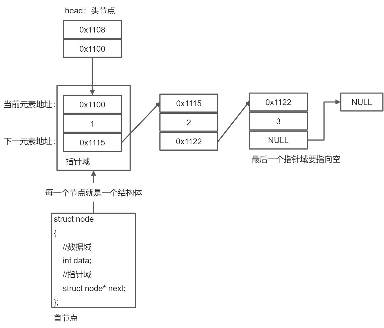 链表 - 图1