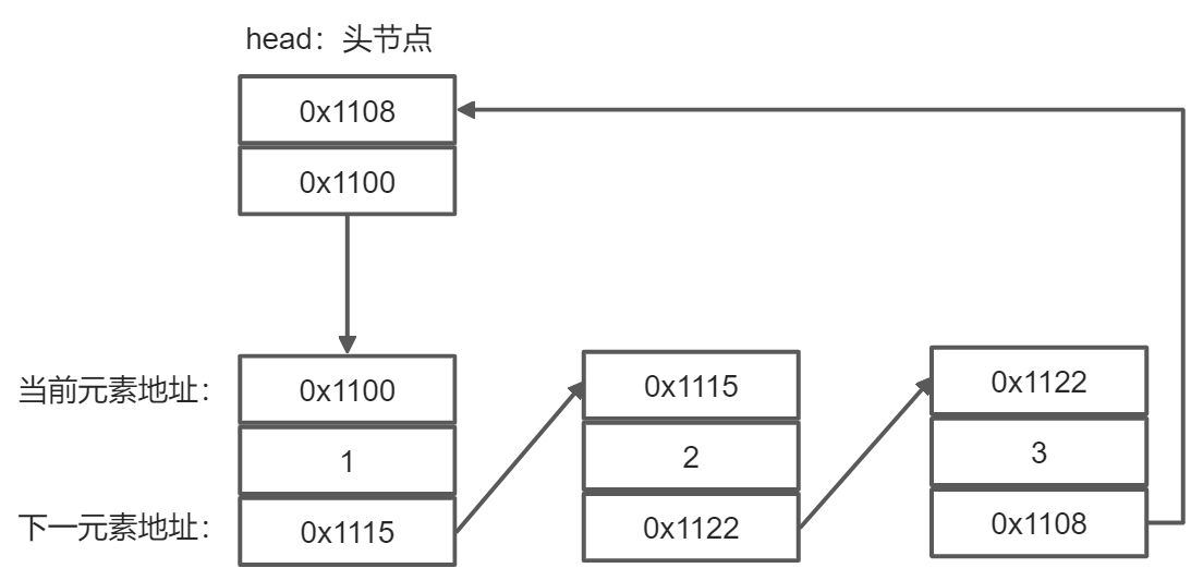 链表 - 图5