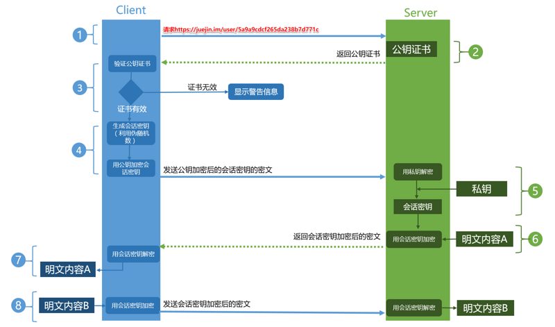 https流程图解.png