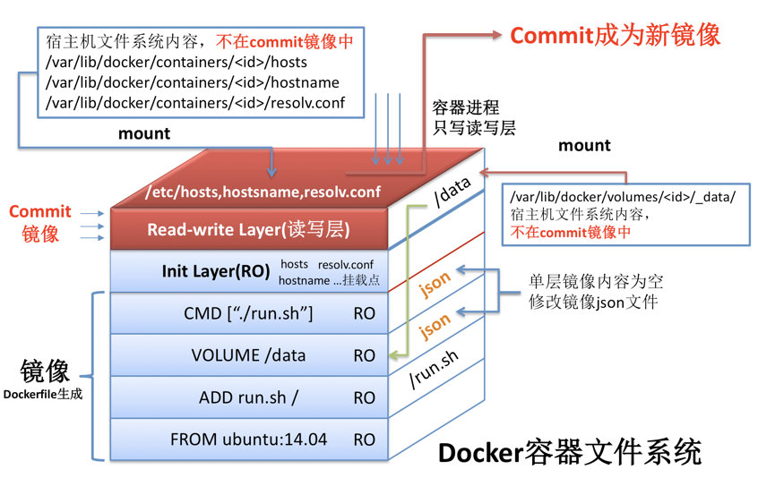 Dockerfile - 图1