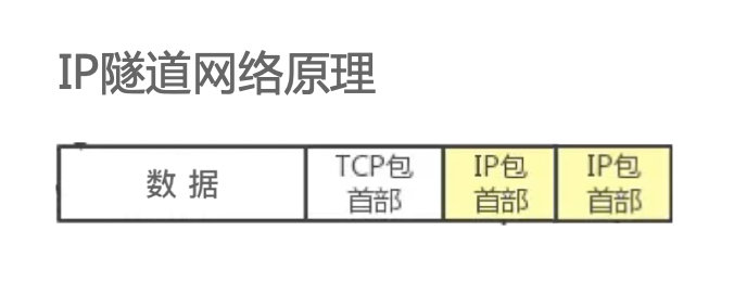 网络 - 图6