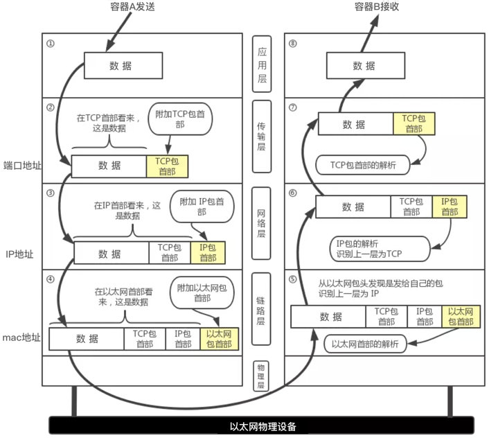 网络 - 图5