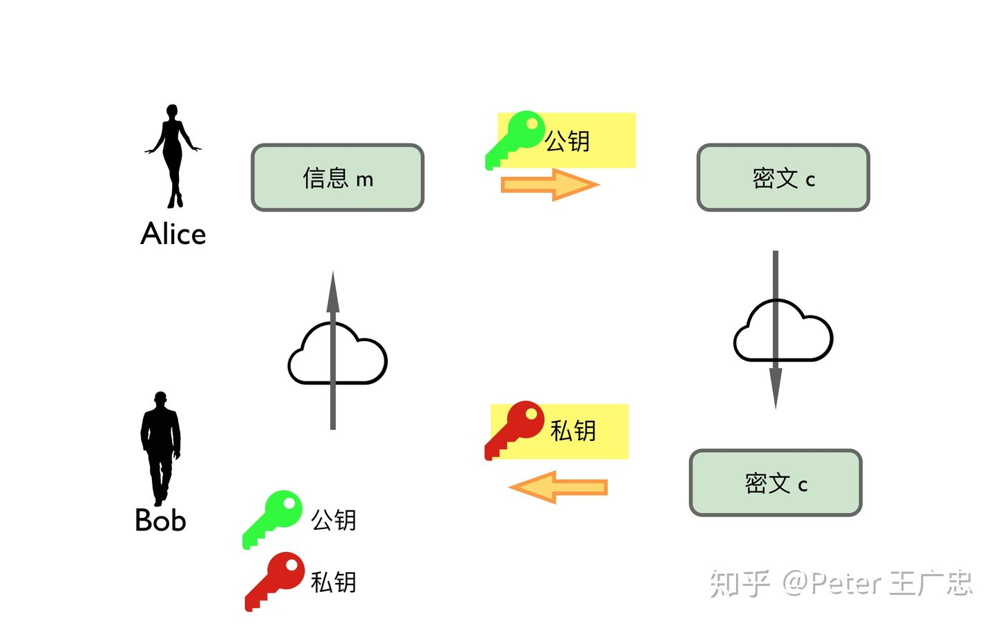 网络 - 图1
