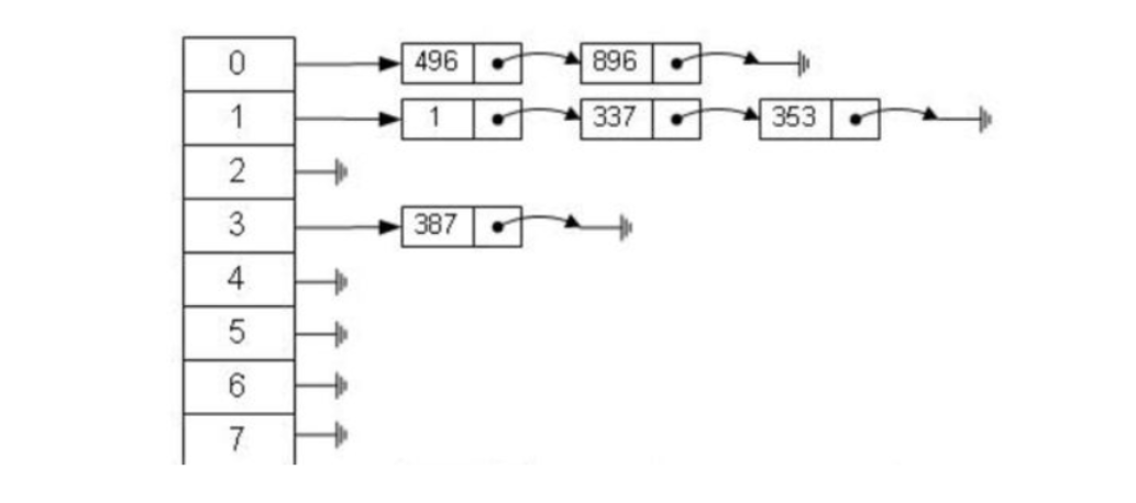 Mysql--索引篇 - 图6