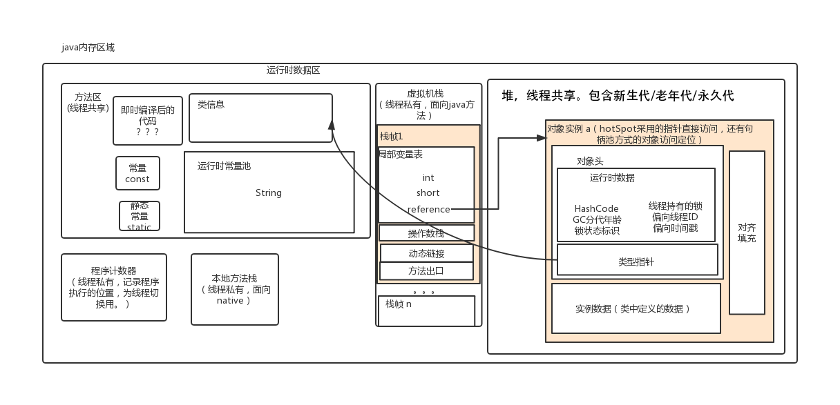 JAVA基础--JVM - 图3