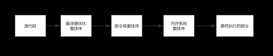 JAVA基础--JVM - 图9