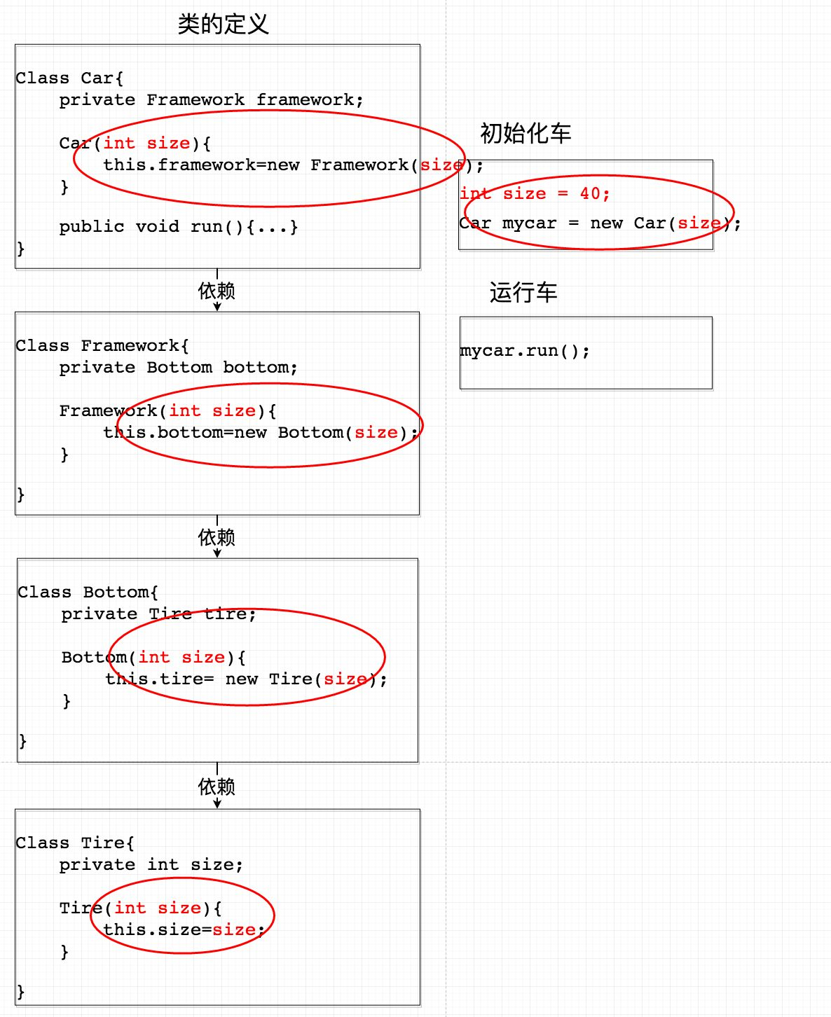 Spring中的设计模式 - 图2