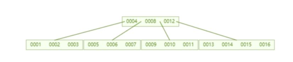 Mysql--索引篇 - 图13