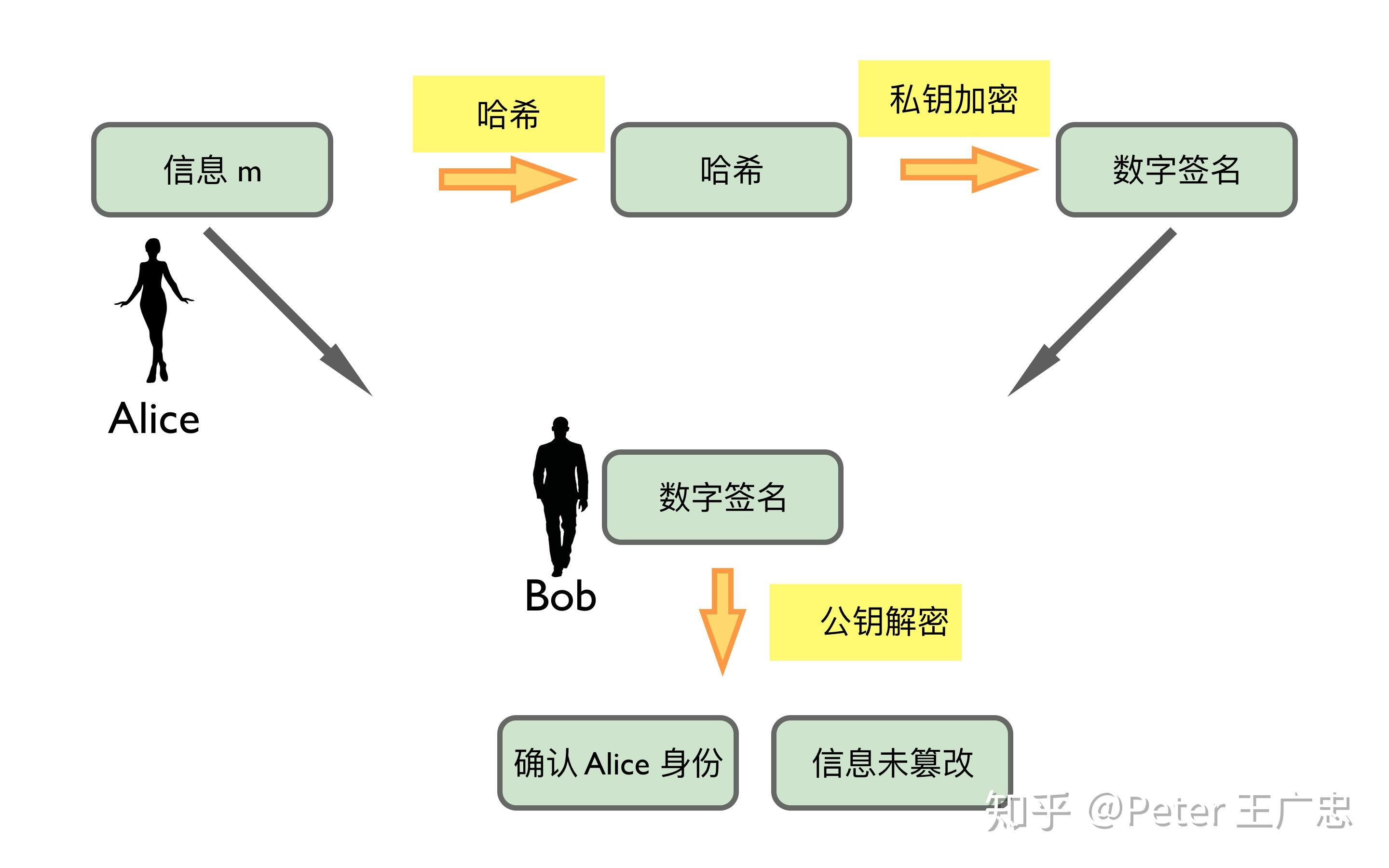 网络 - 图2