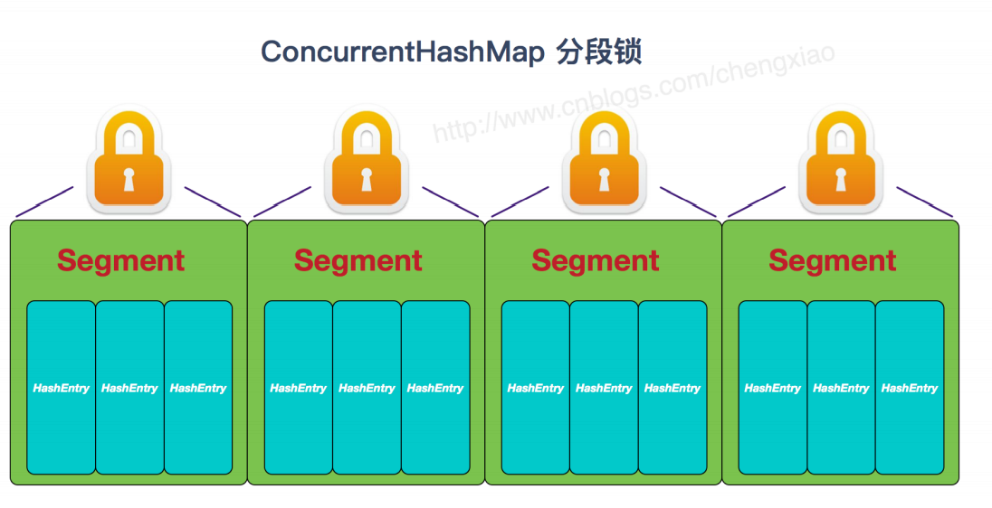 JAVA集合--HashMap - 图3