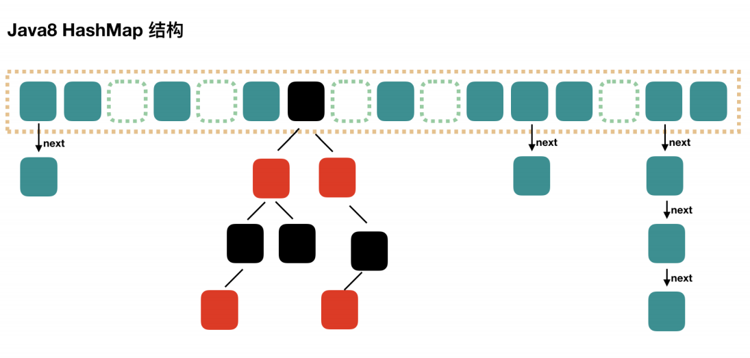 JAVA集合--HashMap - 图4