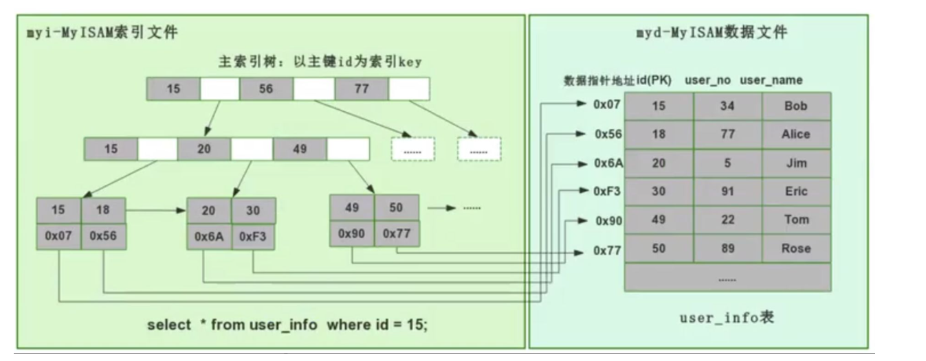 Mysql--B 树 - 图1