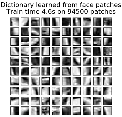 http://sklearn.apachecn.org/cn/0.19.0/_images/sphx_glr_plot_image_denoising_0011.png