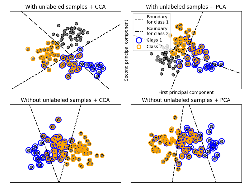 http://sklearn.apachecn.org/cn/0.19.0/_images/sphx_glr_plot_multilabel_0011.png