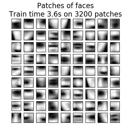 https://scikit-learn.org/stable/_images/sphx_glr_plot_dict_face_patches_001.png