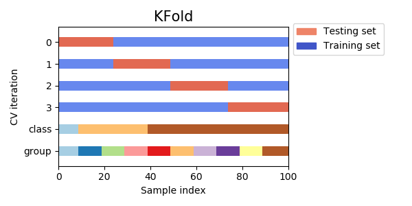 sphx_glr_plot_cv_indices_0041.png