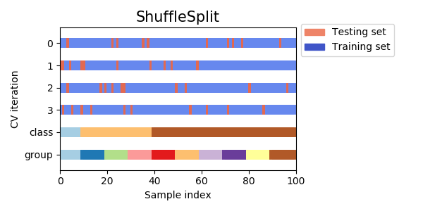 sphx_glr_plot_cv_indices_0061.png