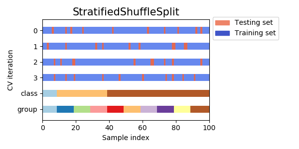 sphx_glr_plot_cv_indices_0091.png