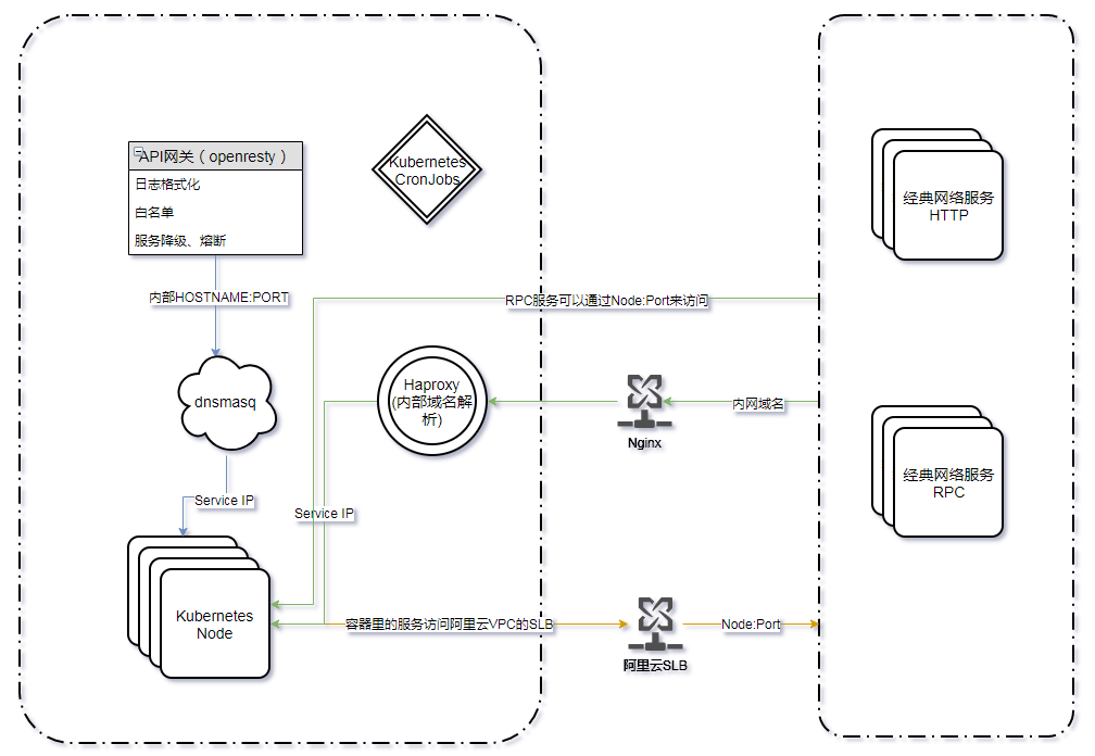 DockOne微信分享（一九五）：智融集团基于OpenShift的容器化PaaS平台实践 - 图11