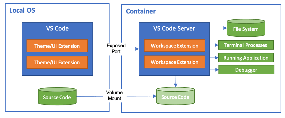 architecture-containers.png