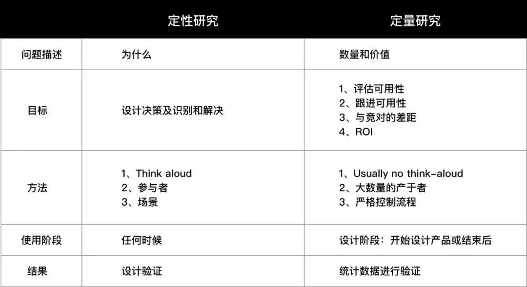 【面试问题集】体验设计师面试问题集（汇总篇） - 图2