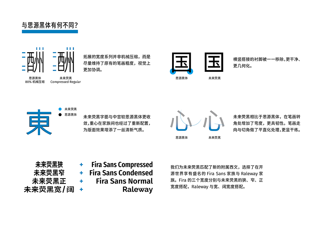 【免费字体】我常用的免费商用中文字体【附下载】 - 图3