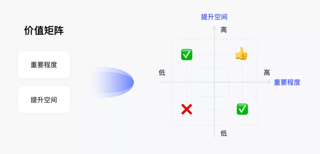 【量化设计价值】设计沉思录｜设计价值难量化？掌握这套方法就够了 - 图9