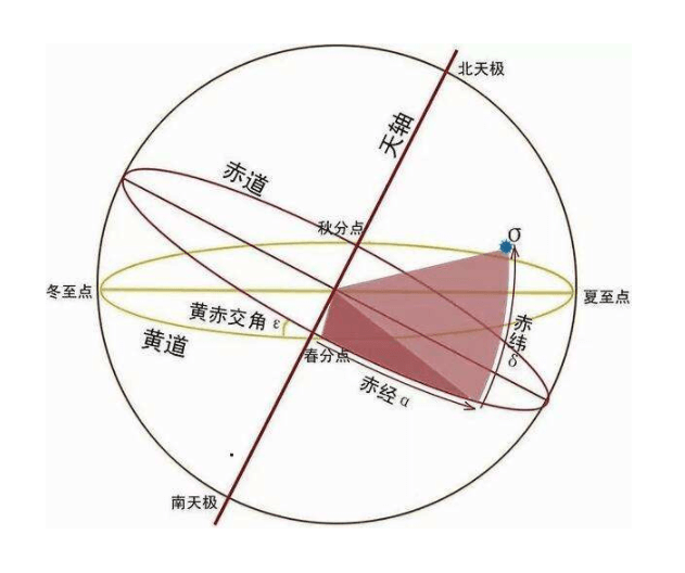 3.1.4 地球自转周期时间系统 - 图1