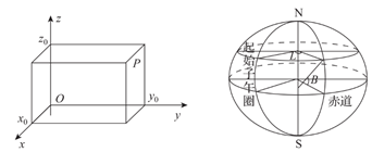 3.2.2 大地坐标系统表示 - 图5