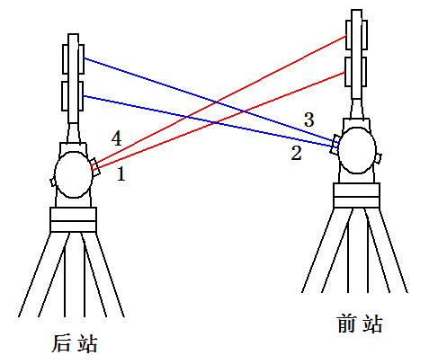 3.8.11 三角高程测量误差 - 图1