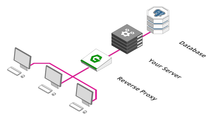 如何从单台服务器扩展一个可以服务百万级用户的Web（翻译） - 图2