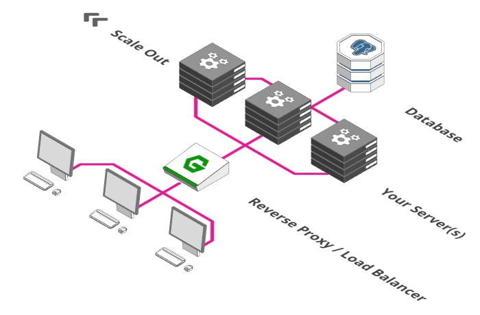 如何从单台服务器扩展一个可以服务百万级用户的Web（翻译） - 图3