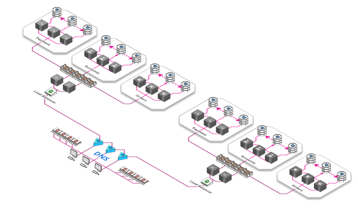 如何从单台服务器扩展一个可以服务百万级用户的Web（翻译） - 图9