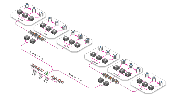 如何从单台服务器扩展一个可以服务百万级用户的Web（翻译） - 图8