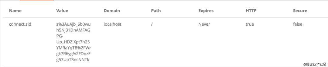 cookie、session、token、jwt、单点登录 - 图2
