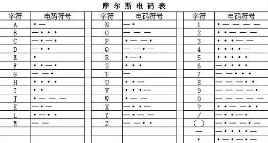 图形化编程入门——第三节：摩斯密码-点阵屏显示 - 图5