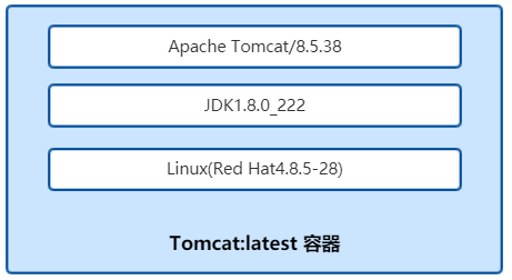 Docker入门应用 - 图6