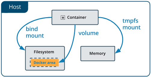 Docker入门应用 - 图7